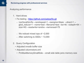 Reviewing progress with professional services
Analyzing performance
1. Hard drives
• Fio testing - https://github.com/axbo...