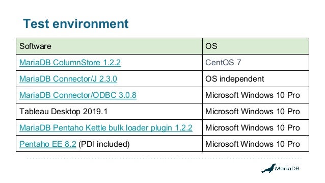 Mariadbconnectorodbc centos 7