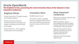 Copyright © 2014, Oracle and/or its affiliates. All rights reserved. |
Oracle OpenWorld
Most Important
Conference
More personalized, relevant and
contextual content.
More customers, more
technology that differentiates
Oracle’s approach to reducing
complexity and cutting cost;
New & more partners that
address new focus areas of
Cloud, Cloud services,
engineered systems
Relevant and memorable
experiences
The brightest minds, presenting the most innovative ideas at the industry’s most
important conference
Innovative Ideas
60,000 stories to tell
Focused on vision, strategy,
business transformation across
the trends affecting industries,
business roles and the Oracle
stack.
Brightest Minds
Oracle Executives, Thought Leaders
and Product Experts
Oracle Customers that are
transforming their businesses to
modern enterprises with Oracle
technology
Oracle Partners – all in ongoing
conversation with attendees.
 