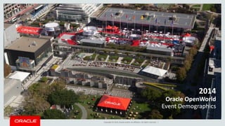 Copyright © 2014, Oracle and/or its affiliates. All rights reserved. |
2014
Oracle OpenWorld
Event Demographics
 