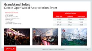 Copyright © 2014, Oracle and/or its affiliates. All rights reserved. |
Grandstand Suites
Oracle OpenWorld Appreciation Event
53
Suite Size Options
Suite Size Capacity Investment
20’x20’ 50 ppl $50,000
20’x30’ 70 ppl SOLD
20’x40’ 90 ppl SOLD
Suites include the following:
• Carpet flooring
• Clear tent walls
• Specialty bars and buffets
• Cocktail tables and barstools
• Specialty linens
• Lounge seating
• Theatrical lighting
• Stadium style seating on balcony
 