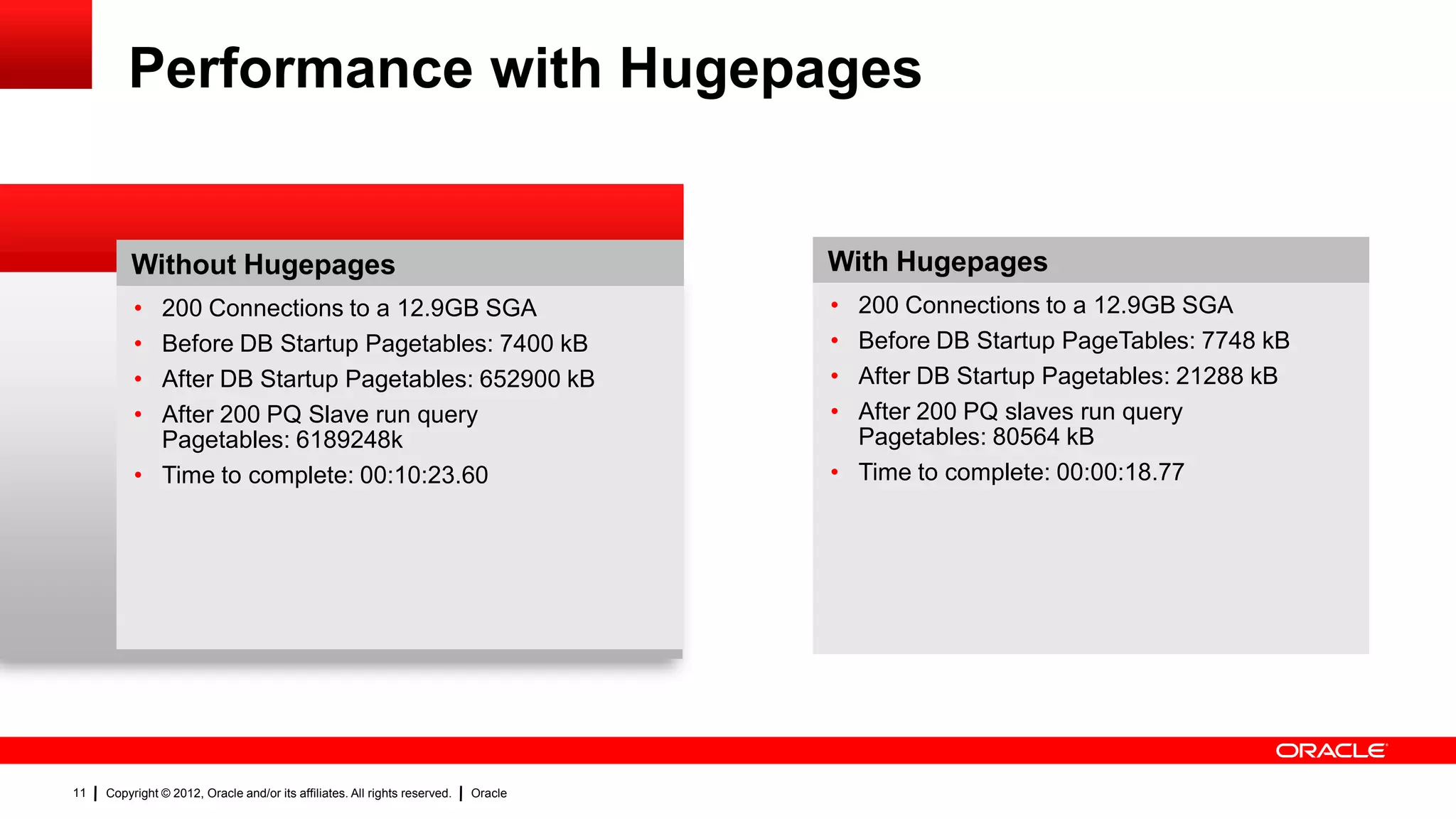 Performance with Hugepages


         Without Hugepages                                                           With Hugepages
          • 200 Connections to a 12.9GB SGA                                          • 200 Connections to a 12.9GB SGA
          • Before DB Startup Pagetables: 7400 kB                                    • Before DB Startup PageTables: 7748 kB
          • After DB Startup Pagetables: 652900 kB                                   • After DB Startup Pagetables: 21288 kB
          • After 200 PQ Slave run query                                             • After 200 PQ slaves run query
            Pagetables: 6189248k                                                       Pagetables: 80564 kB
          • Time to complete: 00:10:23.60                                            • Time to complete: 00:00:18.77




11   Copyright © 2012, Oracle and/or its affiliates. All rights reserved.   Oracle
 