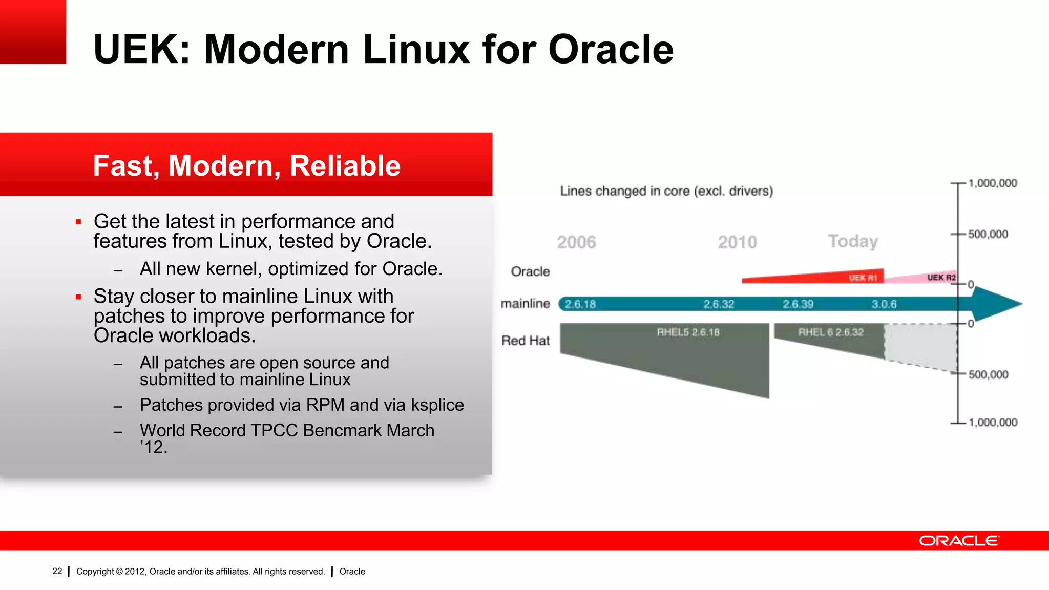 UEK: Modern Linux for Oracle

         Fast, Modern, Reliable
      Get the latest in performance and
         features from Linux, tested by Oracle.
               –      All new kernel, optimized for Oracle.
      Stay closer to mainline Linux with
         patches to improve performance for
         Oracle workloads.
               –      All patches are open source and
                      submitted to mainline Linux
               –      Patches provided via RPM and via ksplice
               –      World Record TPCC Bencmark March
                      ‟12.




22   Copyright © 2012, Oracle and/or its affiliates. All rights reserved.   Oracle
 
