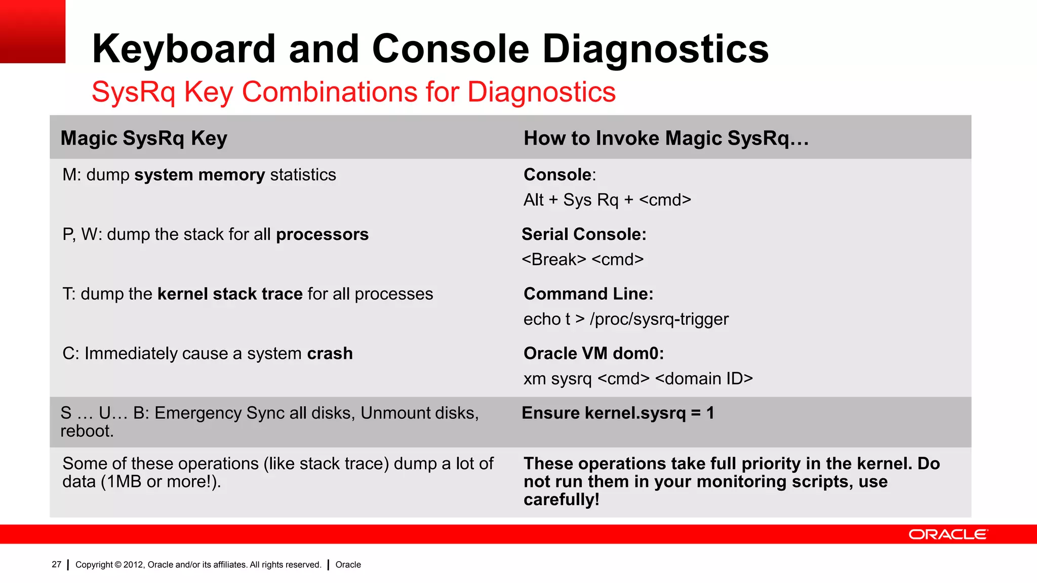 Keyboard and Console Diagnostics
          SysRq Key Combinations for Diagnostics
 Magic SysRq Key                                                                      How to Invoke Magic SysRq…
     M: dump system memory statistics                                                 Console:
                                                                                      Alt + Sys Rq + <cmd>
     P, W: dump the stack for all processors                                          Serial Console:
                                                                                      <Break> <cmd>
     T: dump the kernel stack trace for all processes                                 Command Line:
                                                                                      echo t > /proc/sysrq-trigger
     C: Immediately cause a system crash                                              Oracle VM dom0:
                                                                                      xm sysrq <cmd> <domain ID>
 S … U… B: Emergency Sync all disks, Unmount disks,                                   Ensure kernel.sysrq = 1
 reboot.
     Some of these operations (like stack trace) dump a lot of                        These operations take full priority in the kernel. Do
     data (1MB or more!).                                                             not run them in your monitoring scripts, use
                                                                                      carefully!


27    Copyright © 2012, Oracle and/or its affiliates. All rights reserved.   Oracle
 