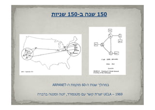 ‫051 שנה ב-051 שניות‬




        ‫במהלך שנות ה-06 מוקמת ה-‪ARPANET‬‬

‫9691 – ‪ UCLA‬יוצרת קשר עם סטנפורד, יוטה וסנטה ברברה‬
 
