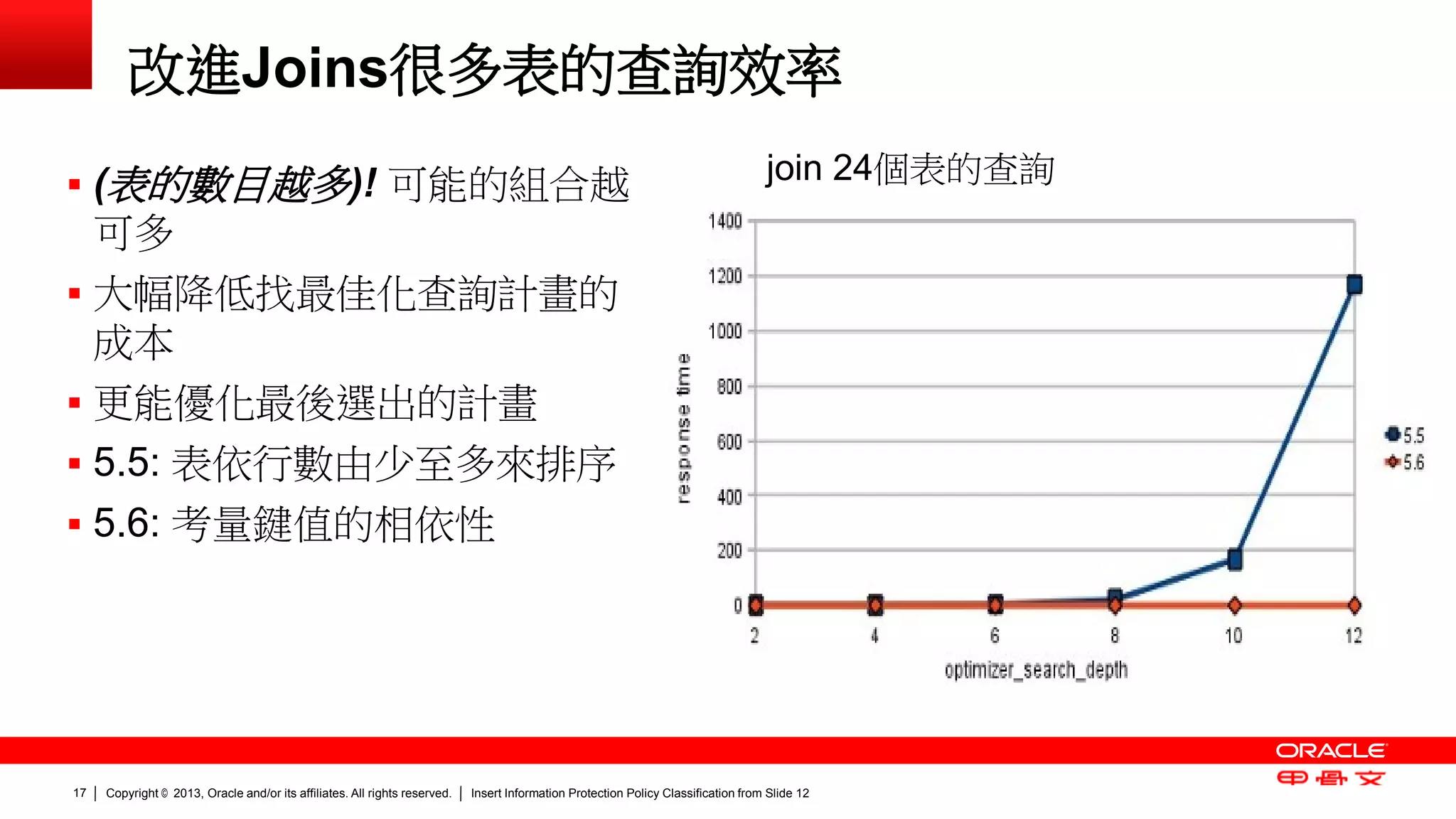 Copyright © 2013, Oracle and/or its affiliates. All rights reserved. Insert Information Protection Policy Classification 17 from Slide 12 
改進Joins很多表的查詢效率 
 (表的數目越多)! 可能的組合越 
可多 
 大幅降低找最佳化查詢計畫的 
成本 
 更能優化最後選出的計畫 
 5.5: 表依行數由少至多來排序 
 5.6: 考量鍵值的相依性 
join 24個表的查詢 
 
