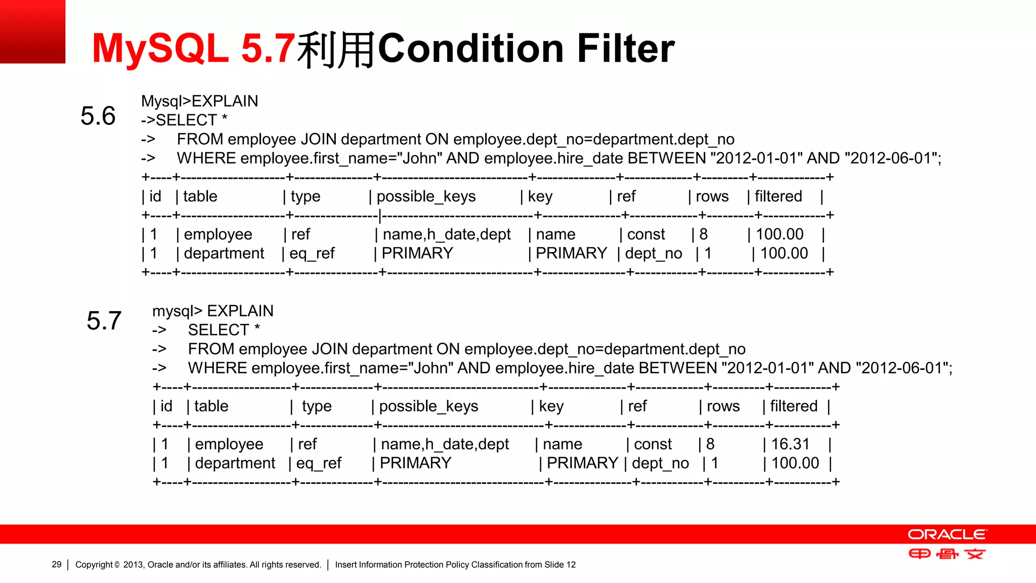 Copyright © 2013, Oracle and/or its affiliates. All rights reserved. Insert Information Protection Policy Classification 29 from Slide 12 
MySQL 5.7利用Condition Filter 
Mysql>EXPLAIN 
->SELECT * 
-> FROM employee JOIN department ON employee.dept_no=department.dept_no 
-> WHERE employee.first_name="John" AND employee.hire_date BETWEEN "2012-01-01" AND "2012-06-01"; 
+----+--------------------+---------------+----------------------------+---------------+-------------+---------+-------------+ 
| id | table | type | possible_keys | key | ref | rows | filtered | 
+----+--------------------+----------------|-----------------------------+---------------+-------------+---------+------------+ 
| 1 | employee | ref | name,h_date,dept | name | const | 8 | 100.00 | 
| 1 | department | eq_ref | PRIMARY | PRIMARY | dept_no | 1 | 100.00 | 
+----+--------------------+----------------+----------------------------+----------------+------------+---------+------------+ 
mysql> EXPLAIN 
-> SELECT * 
-> FROM employee JOIN department ON employee.dept_no=department.dept_no 
-> WHERE employee.first_name="John" AND employee.hire_date BETWEEN "2012-01-01" AND "2012-06-01"; 
+----+-------------------+--------------+------------------------------+---------------+-------------+----------+-----------+ 
| id | table | type | possible_keys | key | ref | rows | filtered | 
+----+-------------------+--------------+-------------------------------+--------------+-------------+----------+-----------+ 
| 1 | employee | ref | name,h_date,dept | name | const | 8 | 16.31 | 
| 1 | department | eq_ref | PRIMARY | PRIMARY | dept_no | 1 | 100.00 | 
+----+-------------------+--------------+-------------------------------+---------------+------------+----------+-----------+ 
5.6 
5.7 
 