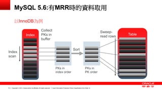 Copyright © 2013, Oracle and/or its affiliates. All rights reserved. Insert Information Protection Policy Classification 10 from Slide 12 
MySQL 5.6:有MRR時的資料取用 
以InnoDB為例 
Index Table 
Index 
scan 
PKs in 
index order 
PKs in 
PK order 
Sort 
Sweep-read 
rows 
Collect 
PKs in 
buffer 
 