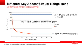 Copyright © 2013, Oracle and/or its affiliates. All rights reserved. Insert Information Protection Policy Classification 13 from Slide 12 
Batched Key Access和Multi Range Read 
沒有BKA 和 MRR的查詢 
執行時間 
有BKA和MRR的查詢時間 
DBT3 Q13 Customer distribution query 
改進受磁碟速度限制的查詢性能 
 