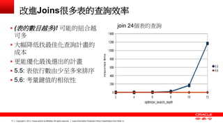 Copyright © 2013, Oracle and/or its affiliates. All rights reserved. Insert Information Protection Policy Classification 17 from Slide 12 
改進Joins很多表的查詢效率 
 (表的數目越多)! 可能的組合越 
可多 
 大幅降低找最佳化查詢計畫的 
成本 
 更能優化最後選出的計畫 
 5.5: 表依行數由少至多來排序 
 5.6: 考量鍵值的相依性 
join 24個表的查詢 
 