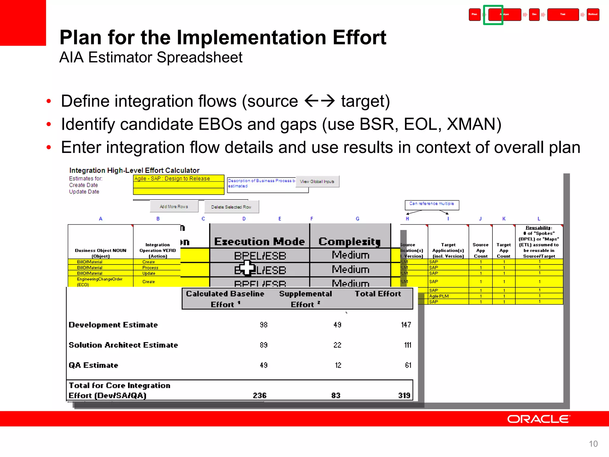 Plan for the Implementation Effort AIA Estimator Spreadsheet Define integration flows (source  target) Identify candidate EBOs and gaps (use BSR, EOL, XMAN) Enter integration flow details and use results in context of overall plan Siebel UI (new/updated Billing Mgmt screens) CustomerPartyEBS (Requestor ABCSs) CRM AIA BRM (Provider ABCSs) GetAccountBalanceSiebelABCS QueryCustomerListPortal ProvImplABCS BRM Web Service (JCA Adapter) BRM API (Opcode) 