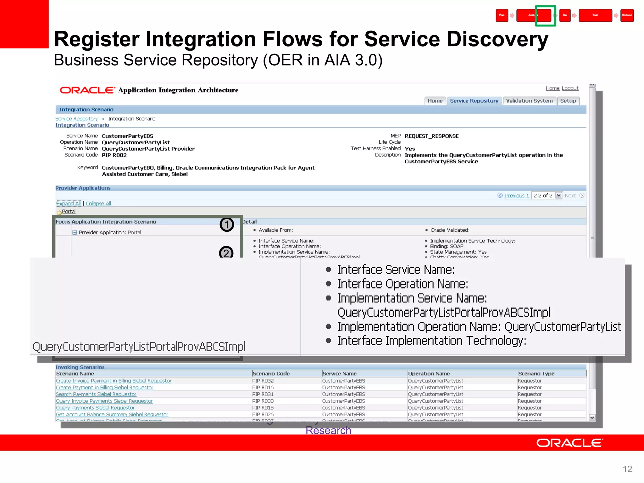 Register Integration Flows for Service Discovery Business Service Repository (OER in AIA 3.0) “ You can’t manage what you can’t see.” --- Forrester Research 1 2 3 4 5 Siebel UI (new/updated Billing Mgmt screens) CustomerPartyEBS (Requestor ABCSs) CRM AIA BRM (Provider ABCSs) GetAccountBalanceSiebelABCS QueryCustomerListPortal ProvImplABCS BRM Web Service (JCA Adapter) BRM API (Opcode) 