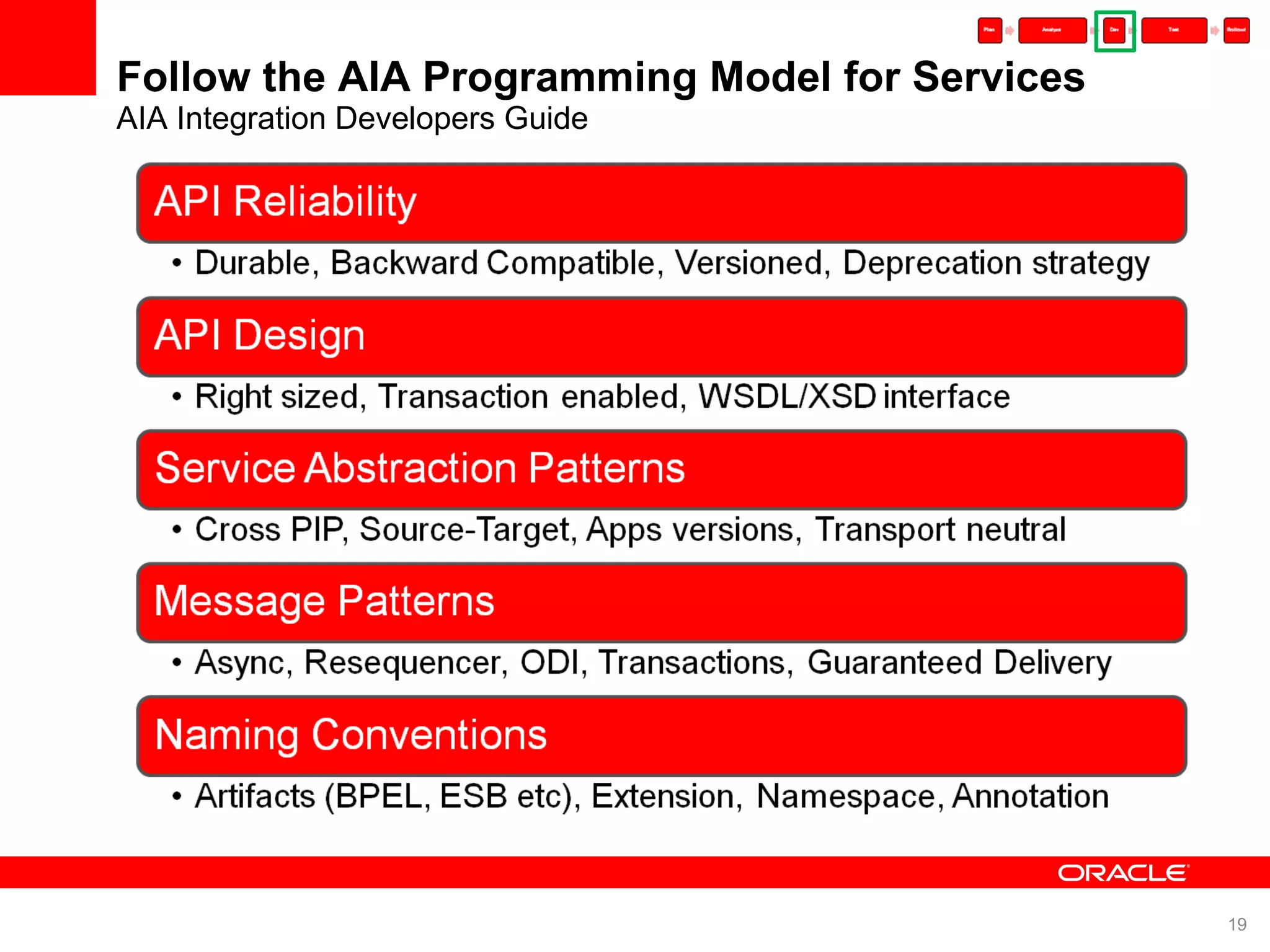 Follow the AIA Programming Model for Services AIA Integration Developers Guide 
