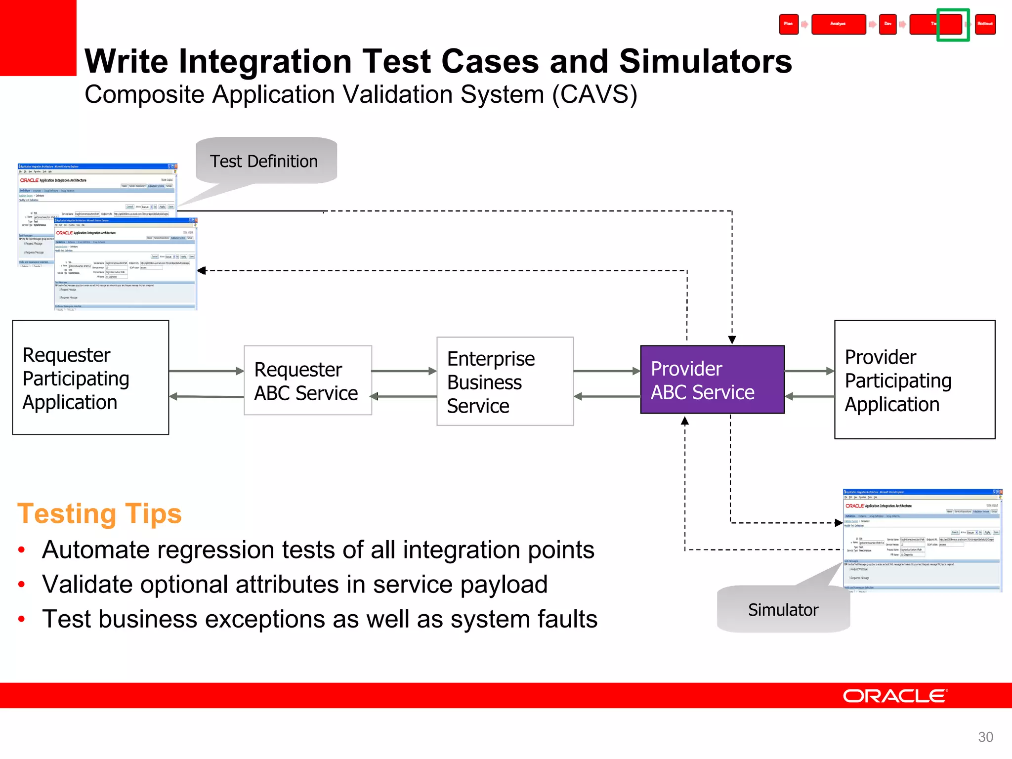 Write Integration Test Cases and Simulators Composite Application Validation System (CAVS) Testing Tips Automate regression tests of all integration points Validate optional attributes in service payload Test business exceptions as well as system faults Provider Participating Application Provider Participating Application Provider ABC Service Provider ABC Service Provider ABC Service Requester Participating Application Enterprise Business Service Requester ABC Service Test Definition Simulator Requester Participating Application Enterprise Business Service Requester ABC Service 