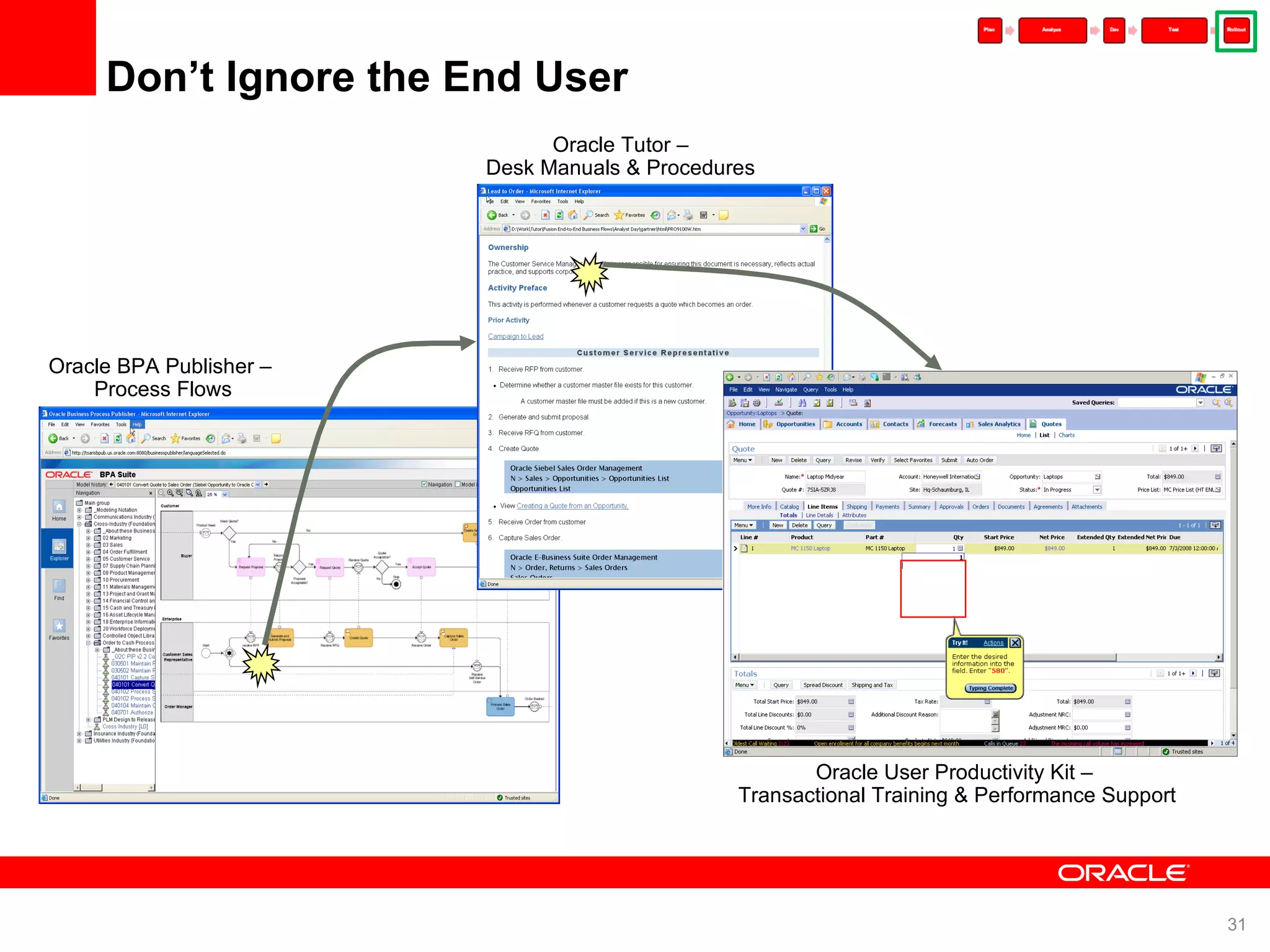Don’t Ignore the End User Oracle BPA Publisher – Process Flows Oracle Tutor – Desk Manuals & Procedures Oracle User Productivity Kit – Transactional Training & Performance Support 