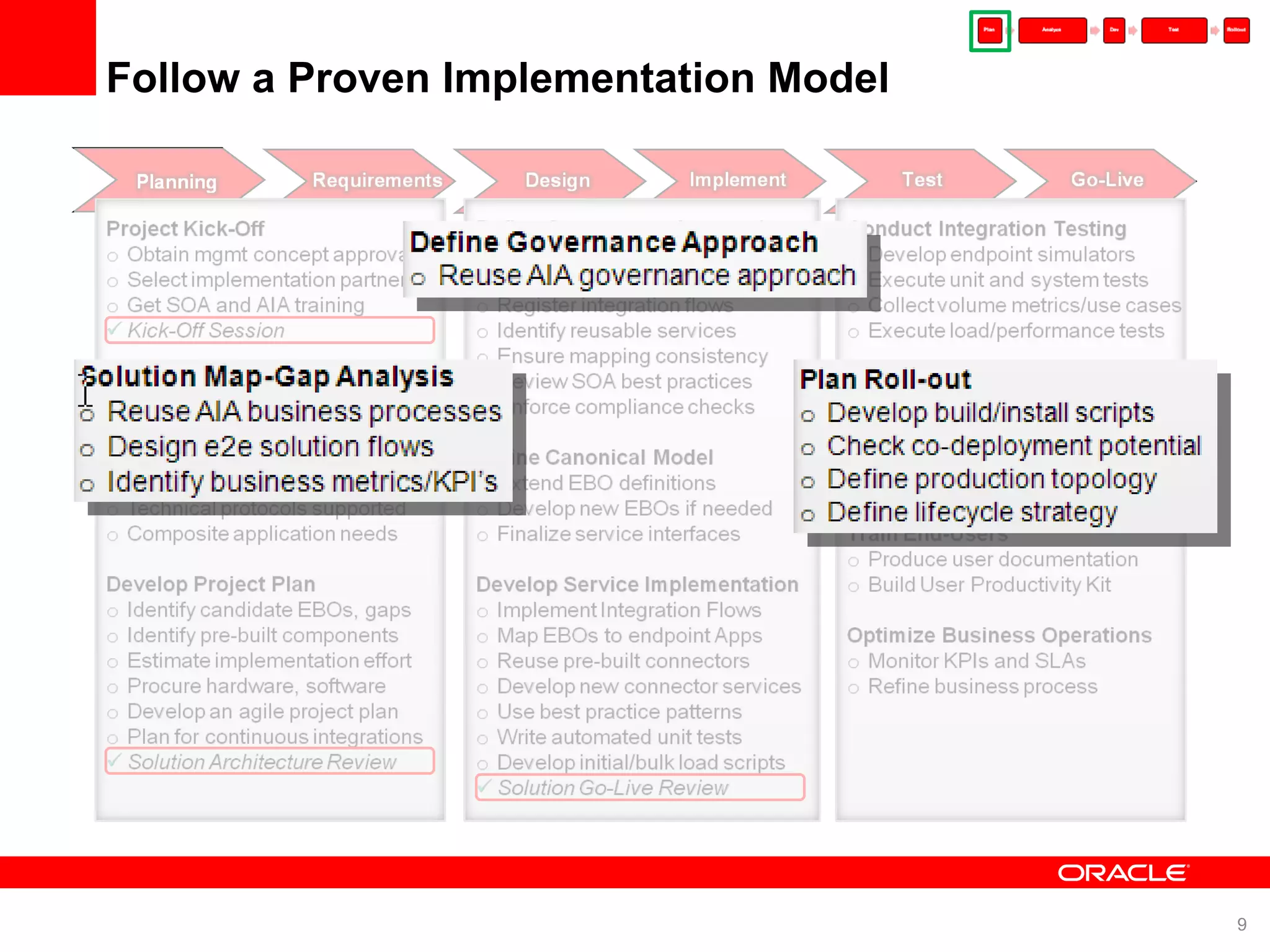 Follow a Proven Implementation Model 