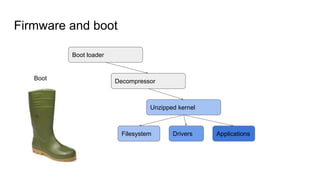 Firmware and boot
Boot loader
Unzipped kernel
Drivers Applications
Boot Decompressor
Filesystem
 