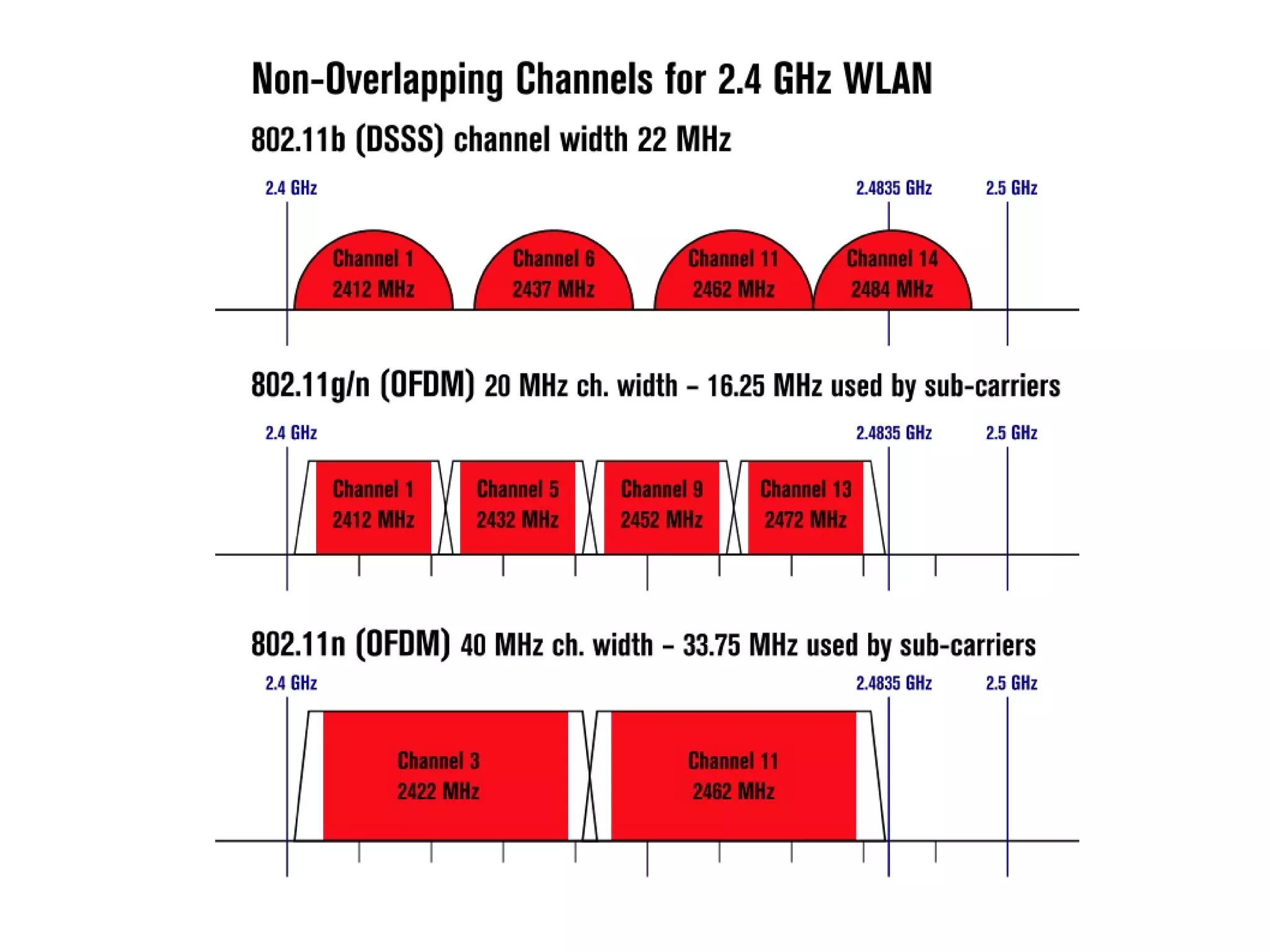 Openwrt wireless | PPT