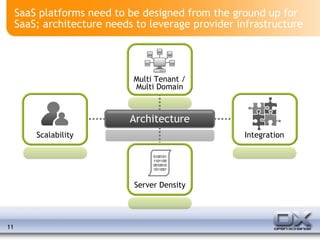 SaaS platforms need to be designed from the ground up for SaaS; architecture needs to leverage provider infrastructure  Multi Tenant / Multi Domain Scalability 0100101 1101100 0010010 1011001 Server Density Architecture Integration 