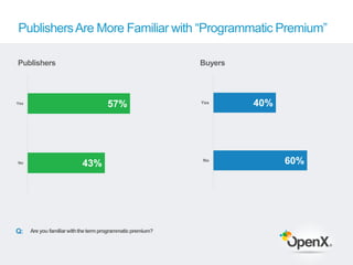 Publishers Are More Familiar with “Programmatic Premium”

Publishers                                                   Buy...