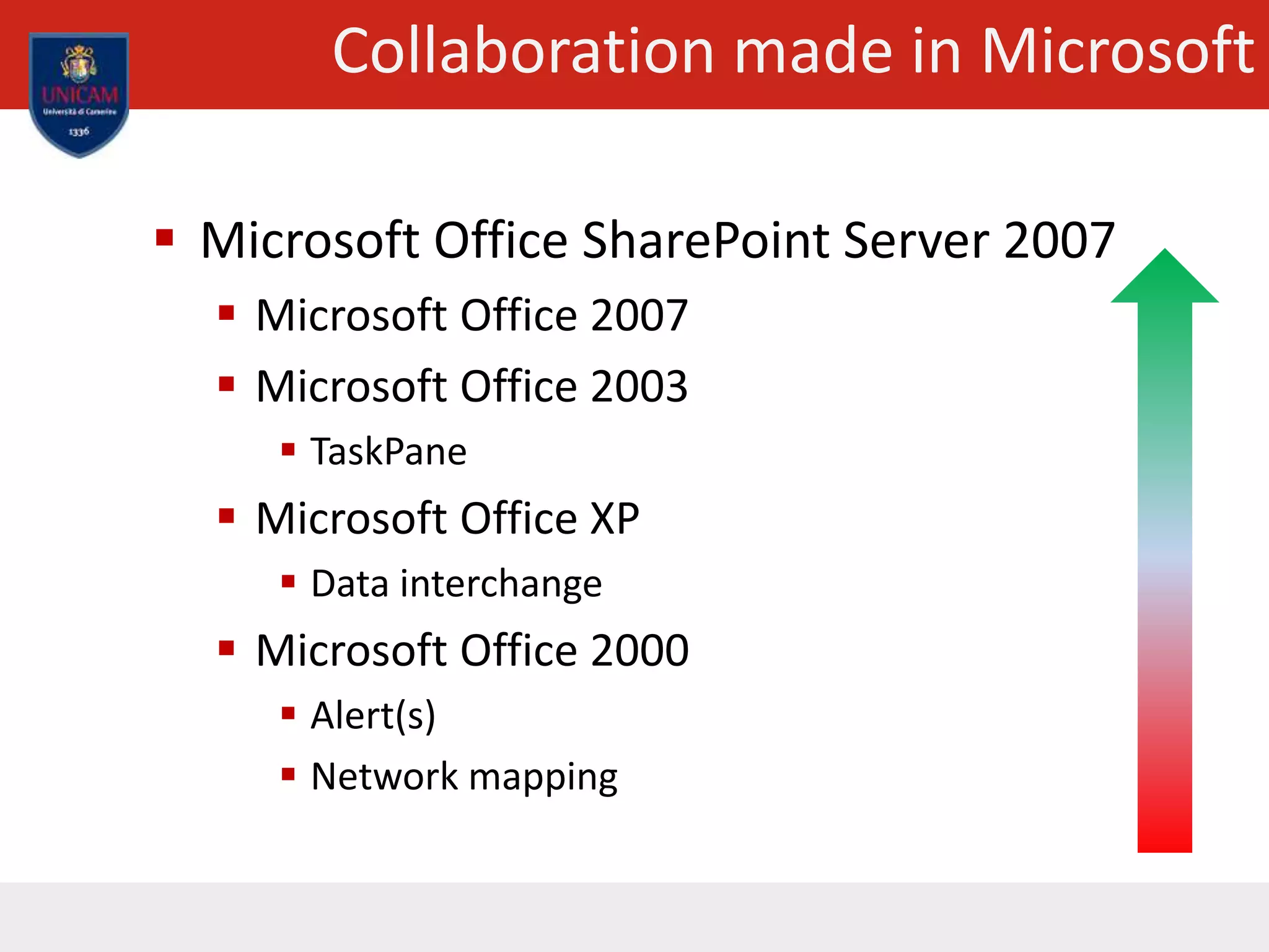 Collaboration made in Microsoft
 Microsoft Office SharePoint Server 2007
 Microsoft Office 2007
 Microsoft Office 2003
 TaskPane
 Microsoft Office XP
 Data interchange
 Microsoft Office 2000
 Alert(s)
 Network mapping
 