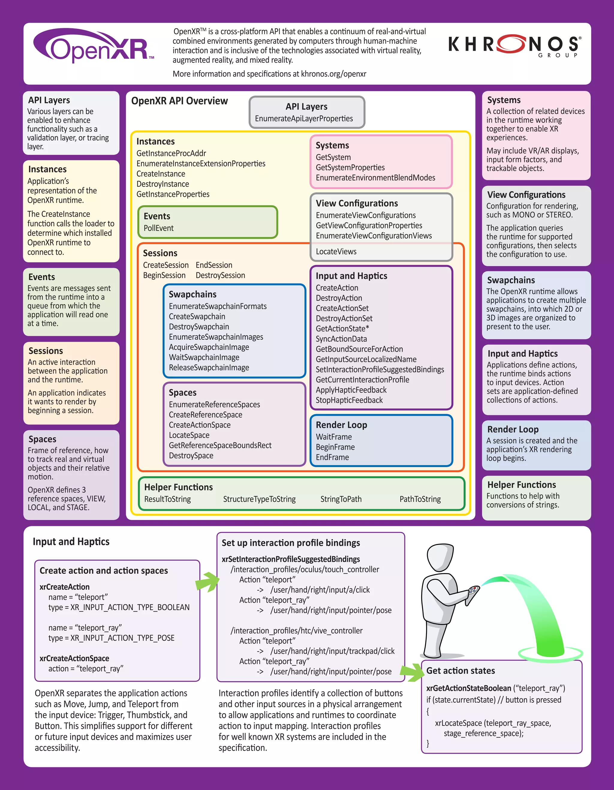 Input and Haptics OpenXR API Overview Instances GetInstanceProcAddr EnumerateInstanceExtensionProperties CreateInstance DestroyInstance GetInstanceProperties Sessions CreateSession BeginSession EndSession DestroySession OpenXRTM is a cross-platform API that enables a continuum of real-and-virtual combined environments generated by computers through human-machine interaction and is inclusive of the technologies associated with virtual reality, augmented reality, and mixed reality. More information and specifications at khronos.org/openxr API Layers Various layers can be enabled to enhance functionality such as a validation layer, or tracing layer. Input and Haptics Applications define actions, the runtime binds actions to input devices. Action sets are application-defined collections of actions. Instances Application’s representation of the OpenXR runtime. The CreateInstance function calls the loader to determine which installed OpenXR runtime to connect to. View Configurations Configuration for rendering, such as MONO or STEREO. The application queries the runtime for supported configurations, then selects the configuration to use. Systems A collection of related devices in the runtime working together to enable XR experiences. May include VR/AR displays, input form factors, and trackable objects. Swapchains The OpenXR runtime allows applications to create multiple swapchains, into which 2D or 3D images are organized to present to the user. Render Loop A session is created and the application’s XR rendering loop begins. Sessions An active interaction between the application and the runtime. An application indicates it wants to render by beginning a session. Spaces Frame of reference, how to track real and virtual objects and their relative motion. OpenXR defines 3 reference spaces, VIEW, LOCAL, and STAGE. Events Events are messages sent from the runtime into a queue from which the application will read one at a time. Helper Functions Functions to help with conversions of strings. Events PollEvent Systems GetSystem GetSystemProperties EnumerateEnvironmentBlendModes API Layers EnumerateApiLayerProperties View Configurations EnumerateViewConfigurations GetViewConfigurationProperties EnumerateViewConfigurationViews LocateViews Helper Functions ResultToString StructureTypeToString StringToPath PathToString Create action and action spaces xrCreateAction name = “teleport” type = XR_INPUT_ACTION_TYPE_BOOLEAN name = “teleport_ray” type = XR_INPUT_ACTION_TYPE_POSE xrCreateActionSpace action = “teleport_ray” Render Loop WaitFrame BeginFrame EndFrame Input and Haptics CreateAction DestroyAction CreateActionSet DestroyActionSet GetActionState* SyncActionData GetBoundSourceForAction GetInputSourceLocalizedName SetInteractionProfileSuggestedBindings GetCurrentInteractionProfile ApplyHapticFeedback StopHapticFeedback Swapchains EnumerateSwapchainFormats CreateSwapchain DestroySwapchain EnumerateSwapchainImages AcquireSwapchainImage WaitSwapchainImage ReleaseSwapchainImage Spaces EnumerateReferenceSpaces CreateReferenceSpace CreateActionSpace LocateSpace GetReferenceSpaceBoundsRect DestroySpace OpenXR separates the application actions such as Move, Jump, and Teleport from the input device: Trigger, Thumbstick, and Button. This simplifies support for different or future input devices and maximizes user accessibility. Interaction profiles identify a collection of buttons and other input sources in a physical arrangement to allow applications and runtimes to coordinate action to input mapping. Interaction profiles for well known XR systems are included in the specification. Set up interaction profile bindings xrSetInteractionProfileSuggestedBindings /interaction_profiles/oculus/touch_controller Action “teleport” -> /user/hand/right/input/a/click Action “teleport_ray” -> /user/hand/right/input/pointer/pose /interaction_profiles/htc/vive_controller Action “teleport” -> /user/hand/right/input/trackpad/click Action “teleport_ray” -> /user/hand/right/input/pointer/pose Get action states xrGetActionStateBoolean (“teleport_ray”) if (state.currentState) // button is pressed { xrLocateSpace (teleport_ray_space, stage_reference_space); } 
