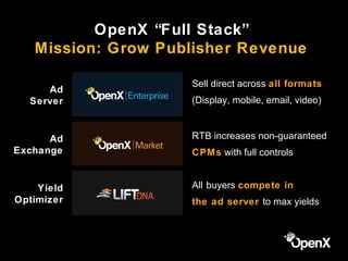 OpenX “Full Stack”
   Mission: Grow Publisher Revenue

                    Sell direct across all formats
     Ad
  Server            (Display, mobile, email, video)



      Ad            RTB increases non-guaranteed
Exchange            CPMs with full controls


    Yield           All buyers compete in
Optimizer           the ad server to max yields
 
