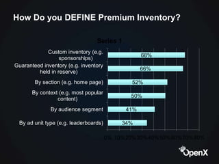 How Do you DEFINE Premium Inventory?

                                 Series 1
             Custom inventory (e.g.
      ...