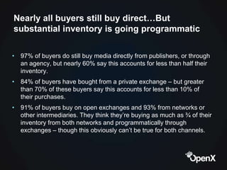 Nearly all buyers still buy direct…But
substantial inventory is going programmatic

• 97% of buyers do still buy media dir...