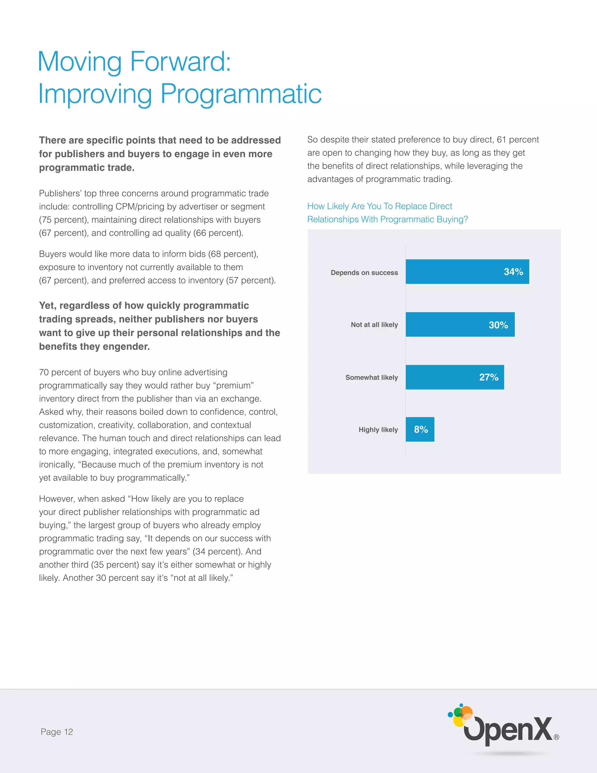 Moving Forward:
Improving Programmatic
                                                                So despite their stated preference to buy direct, 61 percent
for publishers and buyers to engage in even more                are open to changing how they buy, as long as they get
programmatic trade.
                                                                advantages of programmatic trading.
Publishers’ top three concerns around programmatic trade
include: controlling CPM/pricing by advertiser or segment       How Likely Are You To Replace Direct
(75 percent), maintaining direct relationships with buyers      Relationships With Programmatic Buying?
(67 percent), and controlling ad quality (66 percent).

Buyers would like more data to inform bids (68 percent),
exposure to inventory not currently available to them
                                                                      Depends on success
                                                                      Depends on success                          34%
(67 percent), and preferred access to inventory (57 percent).

Yet, regardless of how quickly programmatic
trading spreads, neither publishers nor buyers                             Not at all likely
                                                                            Not at all likely                 30%
want to give up their personal relationships and the



70 percent of buyers who buy online advertising
                                                                          Somewhat likely
                                                                         Somewhat likely                    27%
programmatically say they would rather buy “premium”
inventory direct from the publisher than via an exchange.


customization, creativity, collaboration, and contextual                     Highly likely
                                                                             Highly likely      8%
relevance. The human touch and direct relationships can lead
to more engaging, integrated executions, and, somewhat
ironically, “Because much of the premium inventory is not
yet available to buy programmatically.”

However, when asked “How likely are you to replace
your direct publisher relationships with programmatic ad
buying,” the largest group of buyers who already employ
programmatic trading say, “It depends on our success with
programmatic over the next few years” (34 percent). And
another third (35 percent) say it’s either somewhat or highly
likely. Another 30 percent say it’s “not at all likely.”




Page 12
                                                                                                                               ®
 