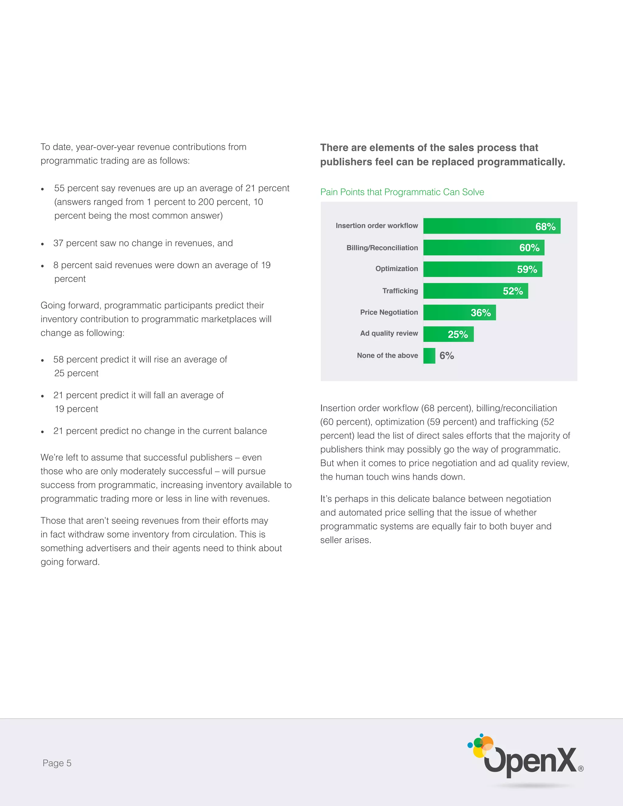 To date, year-over-year revenue contributions from             There are elements of the sales process that
programmatic trading are as follows:                           publishers feel can be replaced programmatically.

   55 percent say revenues are up an average of 21 percent     Pain Points that Programmatic Can Solve
   (answers ranged from 1 percent to 200 percent, 10
   percent being the most common answer)
                                                                                                                         68%
   37 percent saw no change in revenues, and                          Billing/Reconciliation
                                                                             Billing/Reconciliation                  60%
   8 percent said revenues were down an average of 19                            Optimization
                                                                                    Optimization                     59%
   percent
                                                                                                                   52%
Going forward, programmatic participants predict their
                                                                           PricePrice Negotiation
                                                                                 Negotiation                 36%
inventory contribution to programmatic marketplaces will
change as following:                                                       Ad quality review
                                                                               Ad quality review       25%

   58 percent predict it will rise an average of
                                                                          NoneNone of the above
                                                                               of the above           6%
   25 percent

   21 percent predict it will fall an average of
   19 percent

   21 percent predict no change in the current balance
                                                               percent) lead the list of direct sales efforts that the majority of
                                                               publishers think may possibly go the way of programmatic.
We’re left to assume that successful publishers – even
                                                               But when it comes to price negotiation and ad quality review,
those who are only moderately successful – will pursue
                                                               the human touch wins hands down.
success from programmatic, increasing inventory available to
programmatic trading more or less in line with revenues.       It’s perhaps in this delicate balance between negotiation
                                                               and automated price selling that the issue of whether
Those that aren’t seeing revenues from their efforts may
                                                               programmatic systems are equally fair to both buyer and
in fact withdraw some inventory from circulation. This is
                                                               seller arises.
something advertisers and their agents need to think about
going forward.




Page 5
                                                                                                                                     ®
 