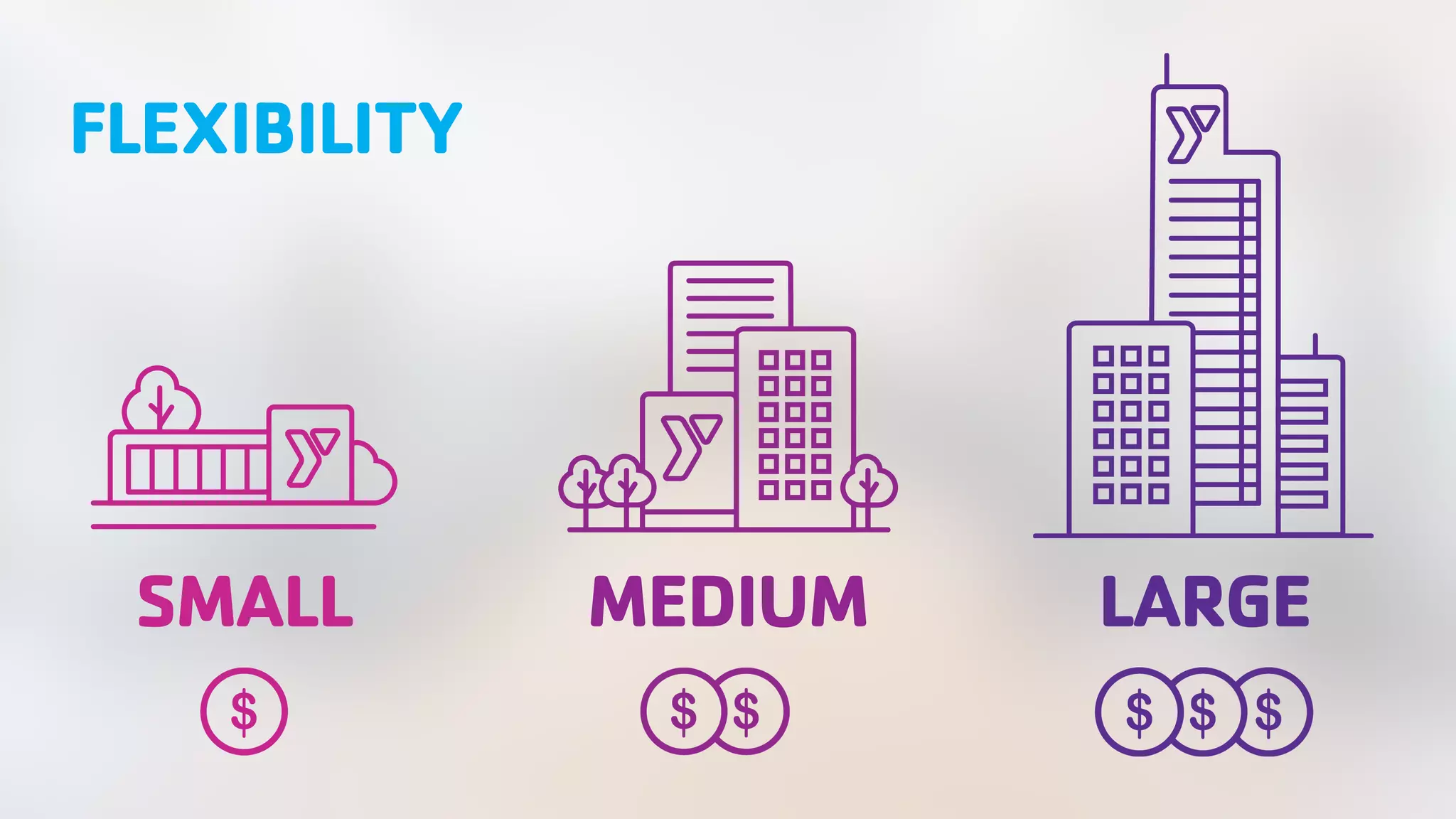 MEDIUMSMALL FLEXIBILITY LARGE 