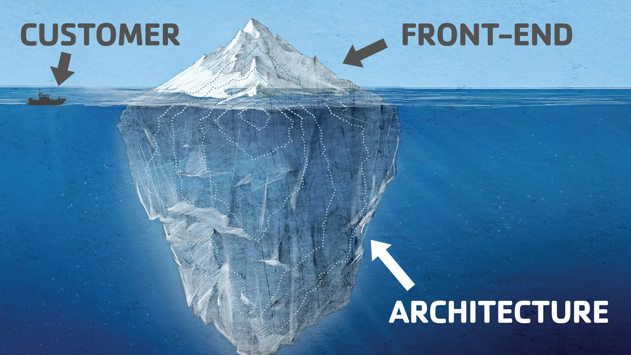 ARCHITECTURE FRONT-ENDCUSTOMER 