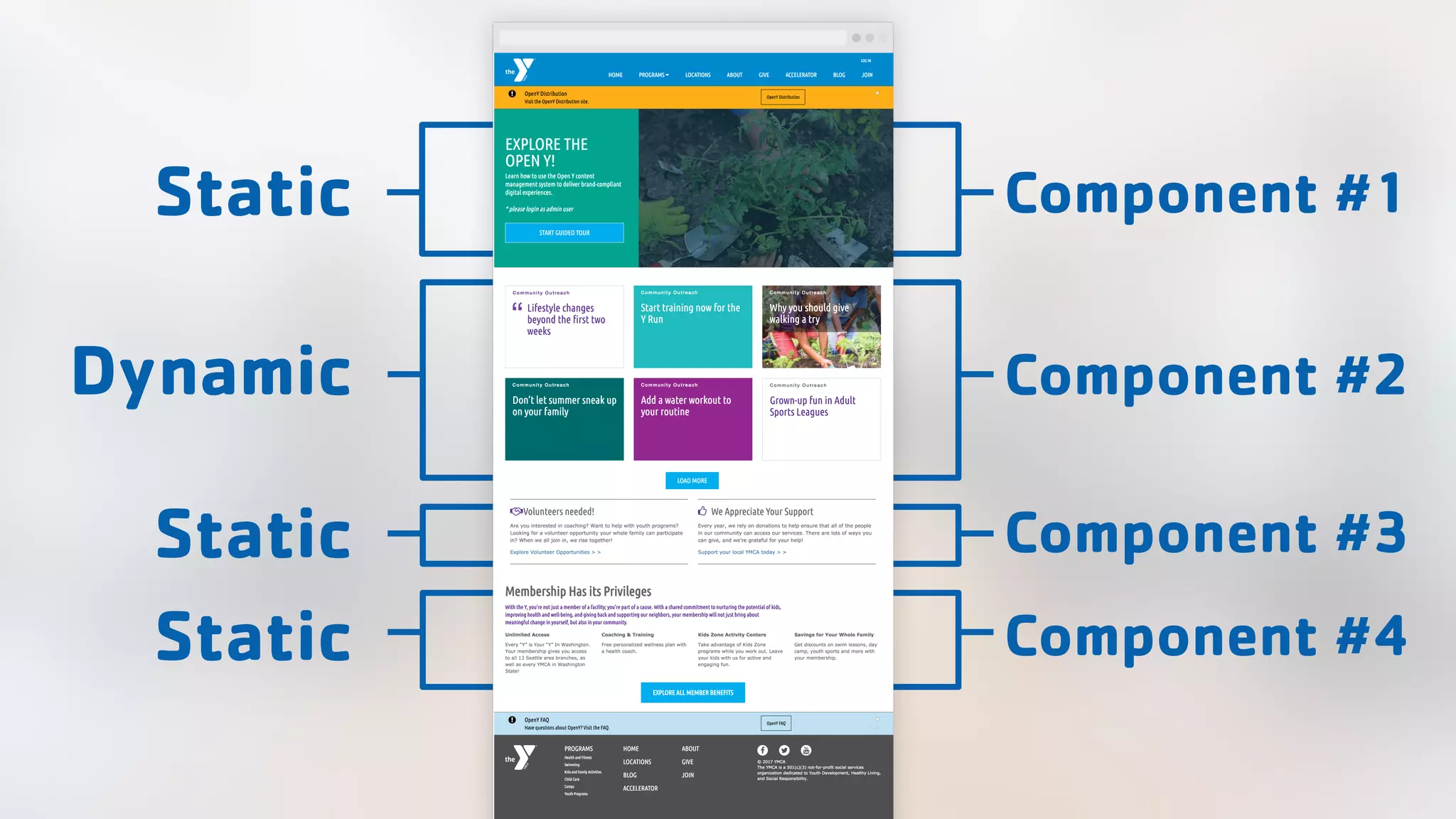 Static Dynamic Static Static Component #1 Component #2 Component #3 Component #4 