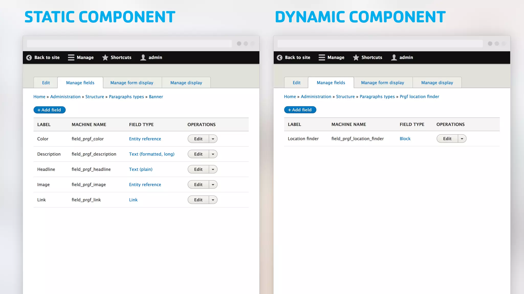 STATIC COMPONENT DYNAMIC COMPONENT 