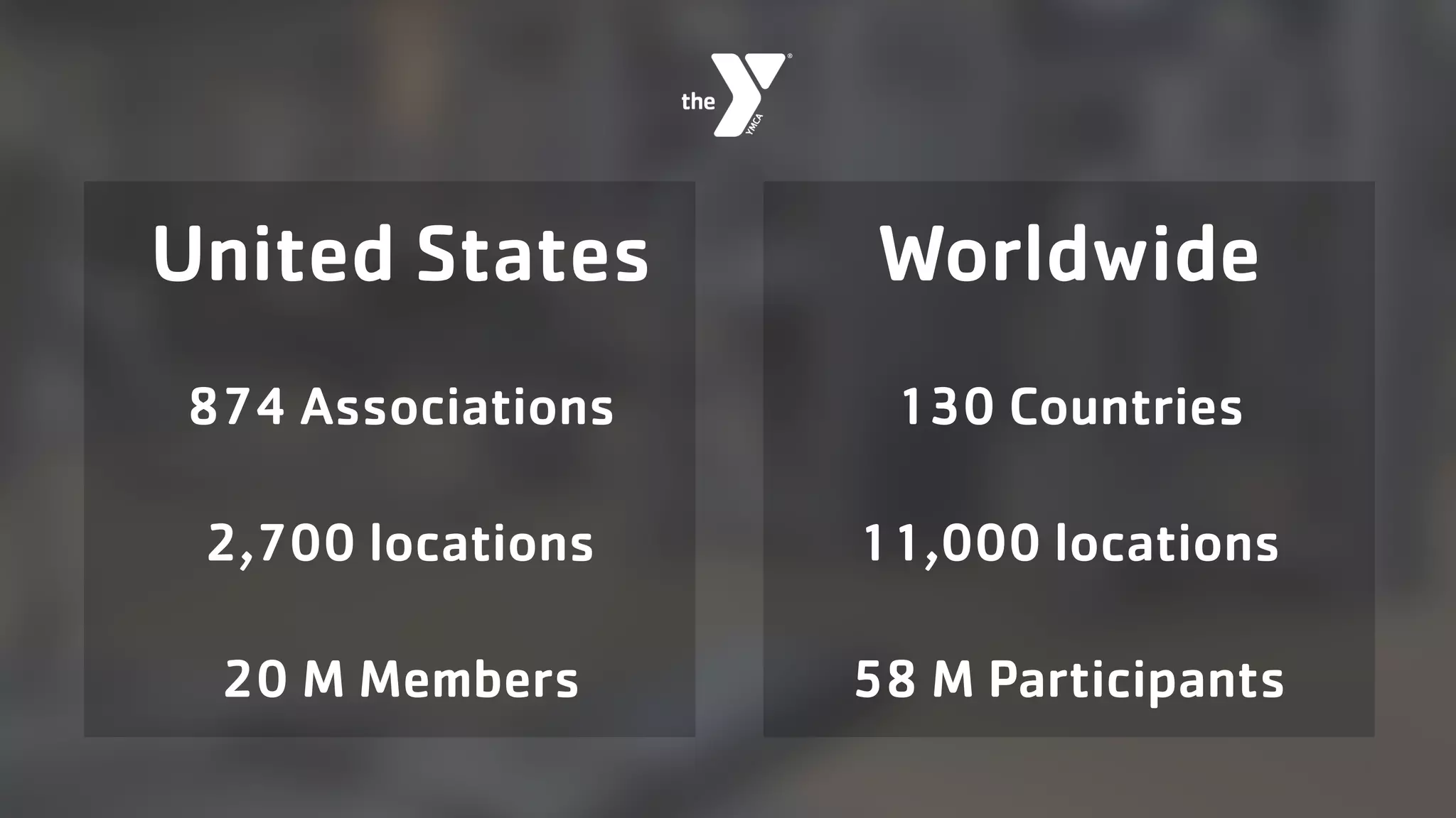 United States 874 Associations 2,700 locations 20 M Members Worldwide 130 Countries 11,000 locations 58 M Participants 