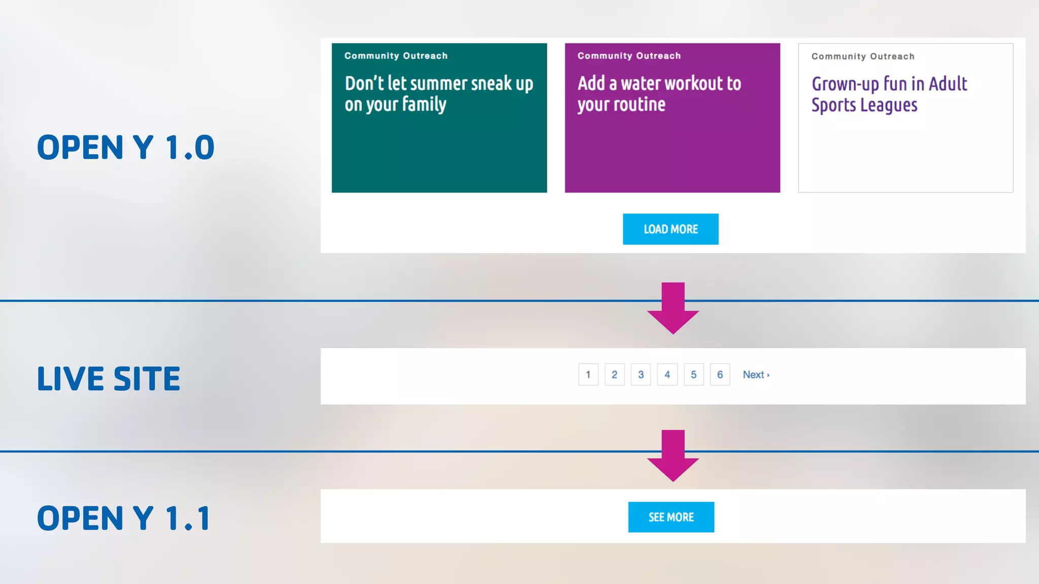 OPEN Y 1.0 LIVE SITE OPEN Y 1.1 