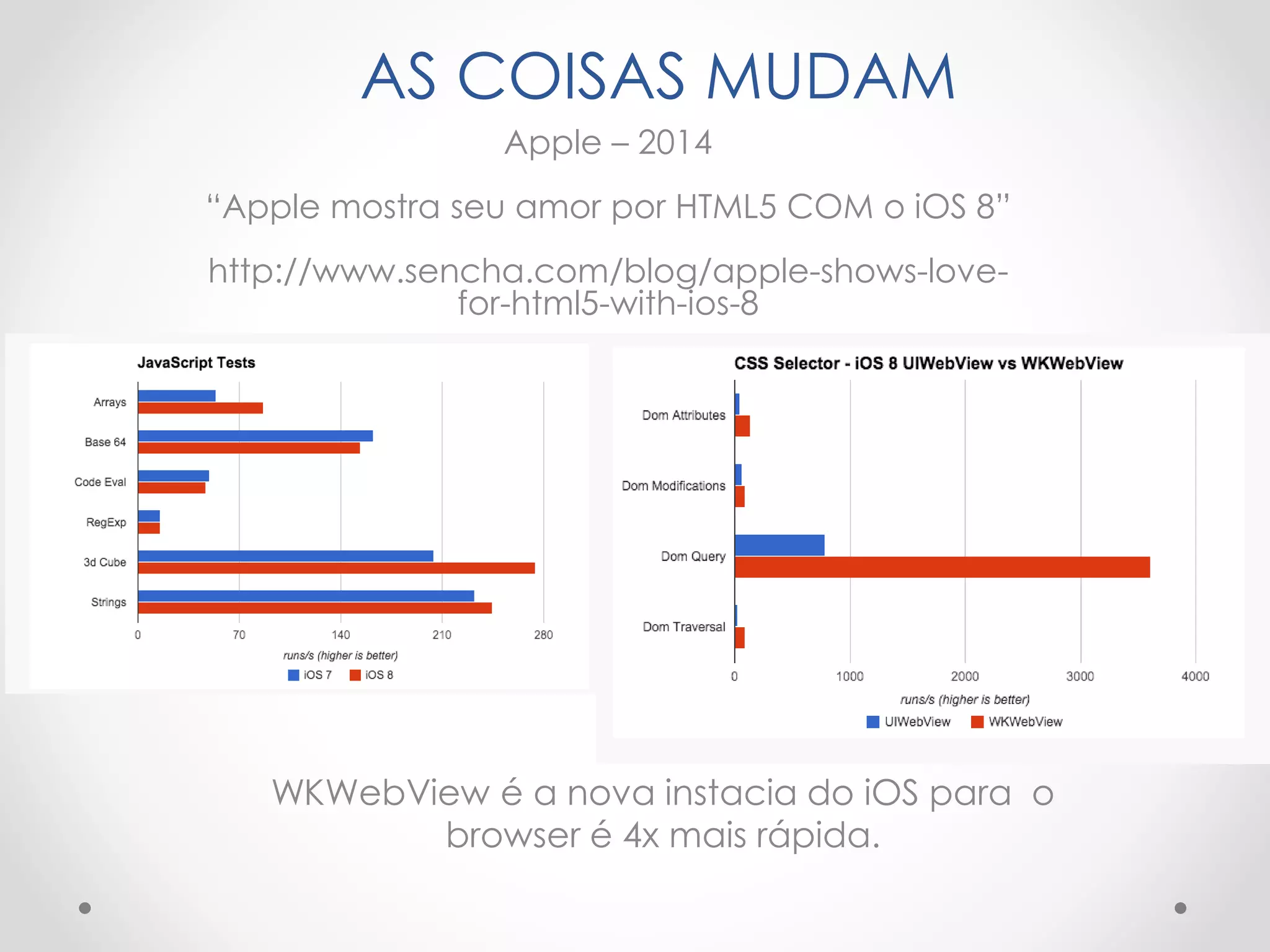 AS COISAS MUDAM
Apple – 2014
“Apple mostra seu amor por HTML5 COM o iOS 8”
http://www.sencha.com/blog/apple-shows-love-for-
html5-with-ios-8
WKWebView é a nova instacia do iOS para o
browser é 4x mais rápida.