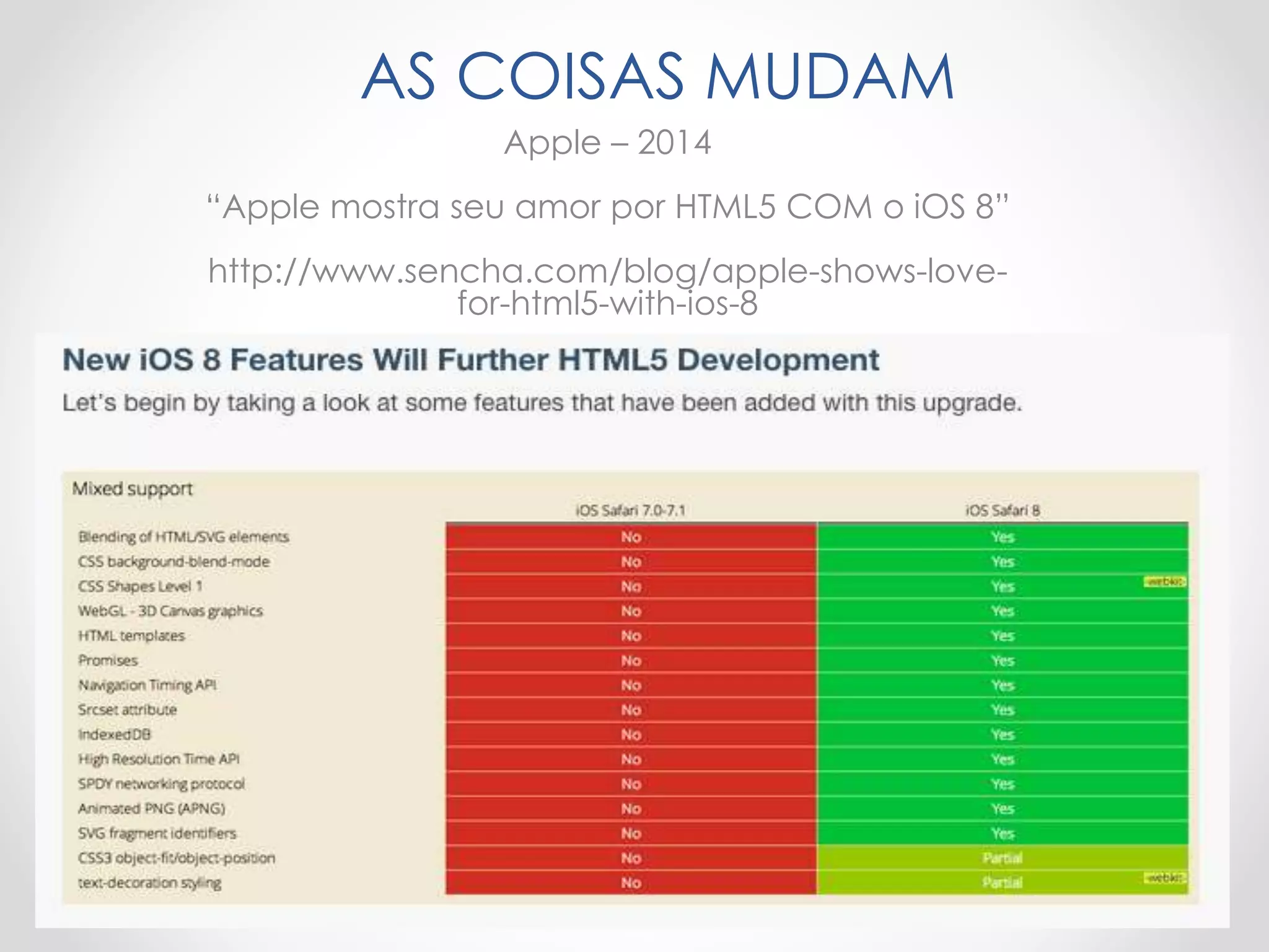 AS COISAS MUDAM
Apple – 2014
“Apple mostra seu amor por HTML5 COM o iOS 8”
http://www.sencha.com/blog/apple-shows-love-for-
html5-with-ios-8