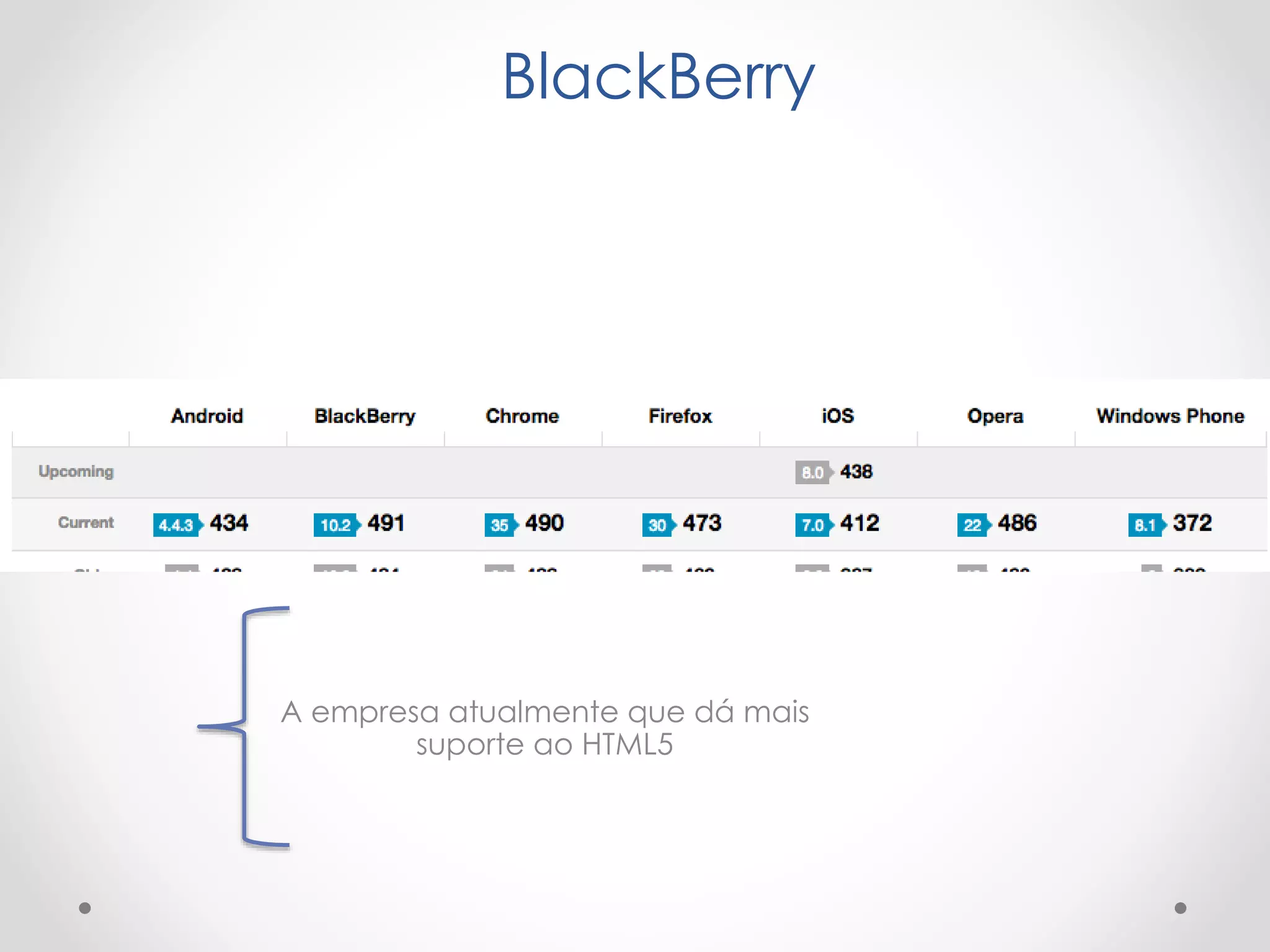 BlackBerry
A empresa atualmente que dá mais
suporte ao HTML5