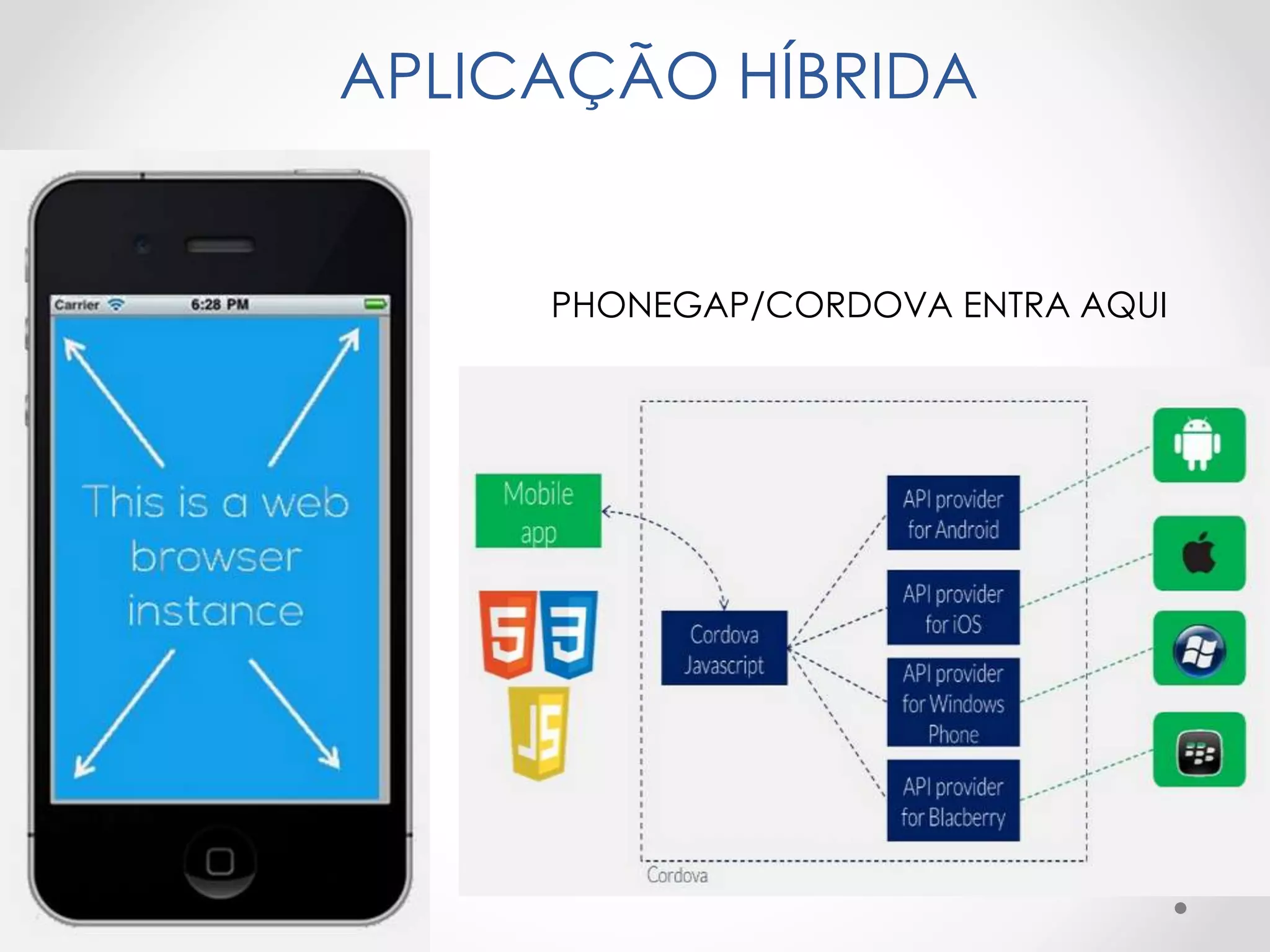 APLICAÇÃO HÍBRIDA
PHONEGAP/CORDOVA ENTRA AQUI