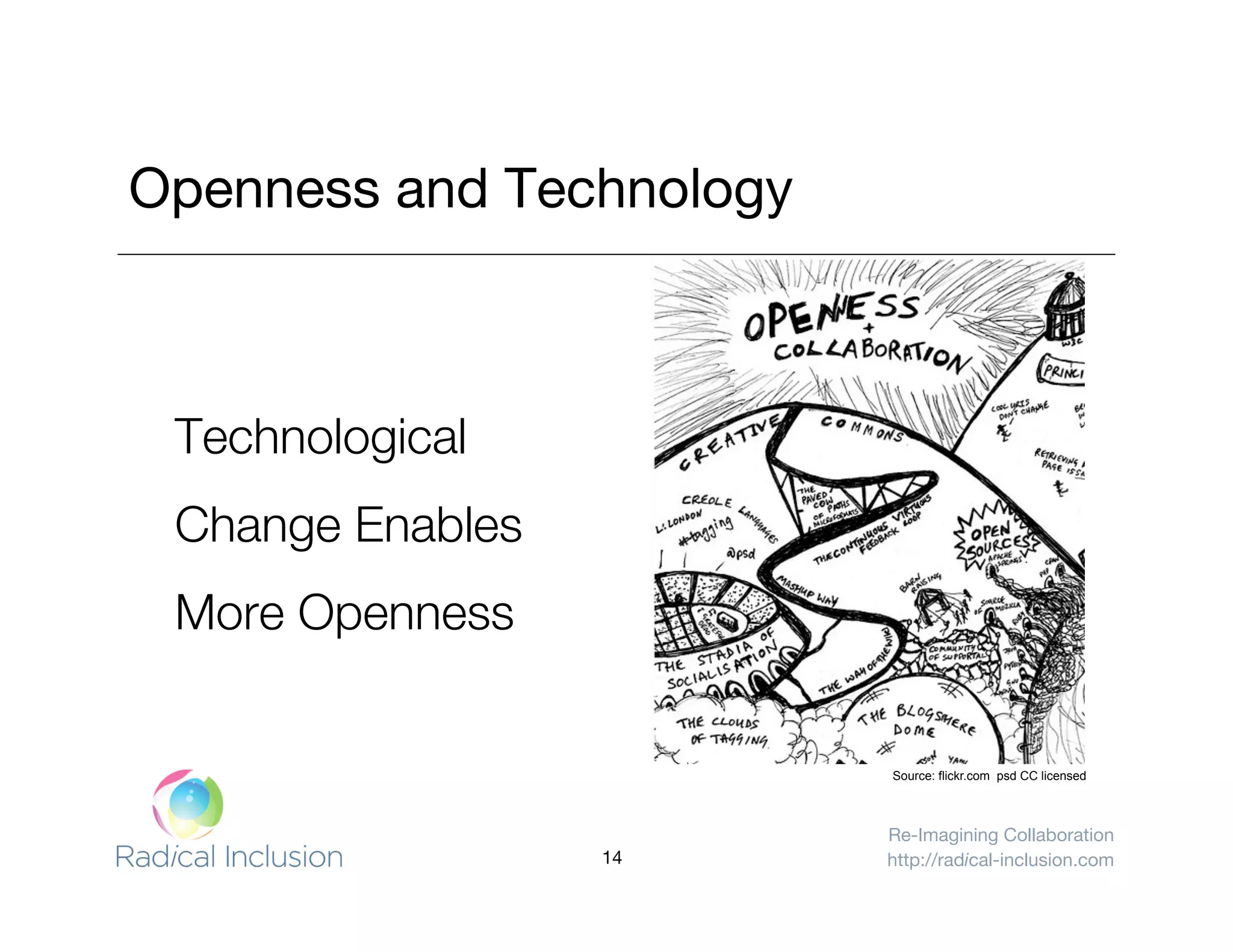 Re-Imagining Collaboration
http://radical-inclusion.com
Openness and Technology
Technological
Change Enables
More Openness
Source: flickr.com psd CC licensed
14
 
