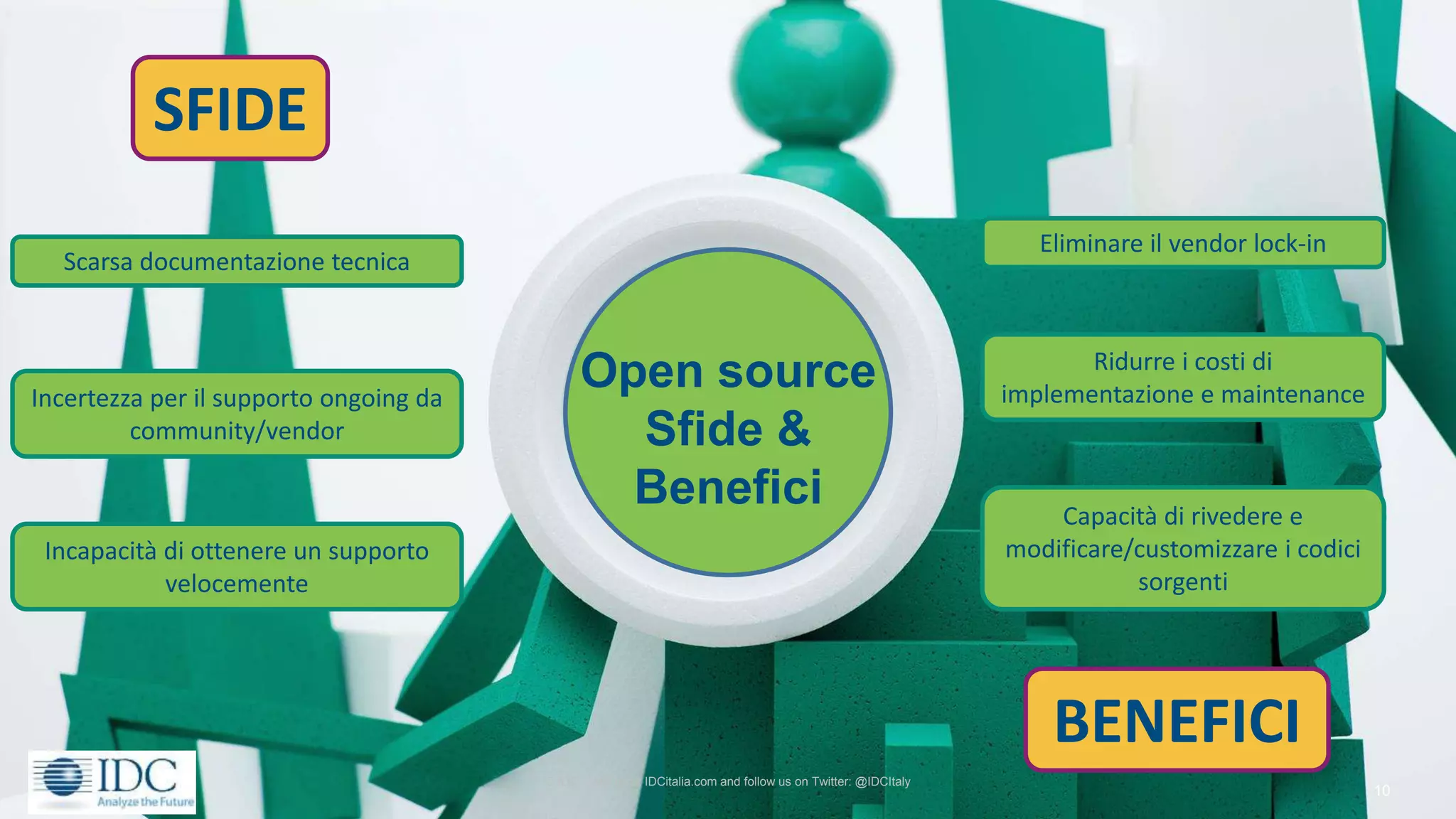 © IDC Visit us at IDCitalia.com and follow us on Twitter: @IDCItaly
Ridurre i costi di
implementazione e maintenanceIncertezza per il supporto ongoing da
community/vendor
Scarsa documentazione tecnica
Incapacità di ottenere un supporto
velocemente
Capacità di rivedere e
modificare/customizzare i codici
sorgenti
Eliminare il vendor lock-in
SFIDE
BENEFICI
Open source
Sfide &
Benefici
10
 