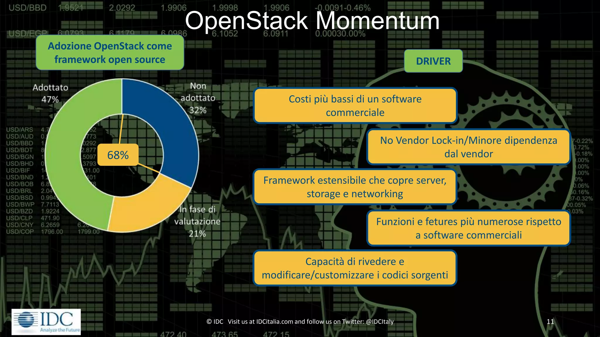 © IDC Visit us at IDCitalia.com and follow us on Twitter: @IDCItaly 11
Adozione OpenStack come
framework open source
68%
Costi più bassi di un software
commerciale
DRIVER
OpenStack Momentum
No Vendor Lock-in/Minore dipendenza
dal vendor
Framework estensibile che copre server,
storage e networking
Funzioni e fetures più numerose rispetto
a software commerciali
Capacità di rivedere e
modificare/customizzare i codici sorgenti
 