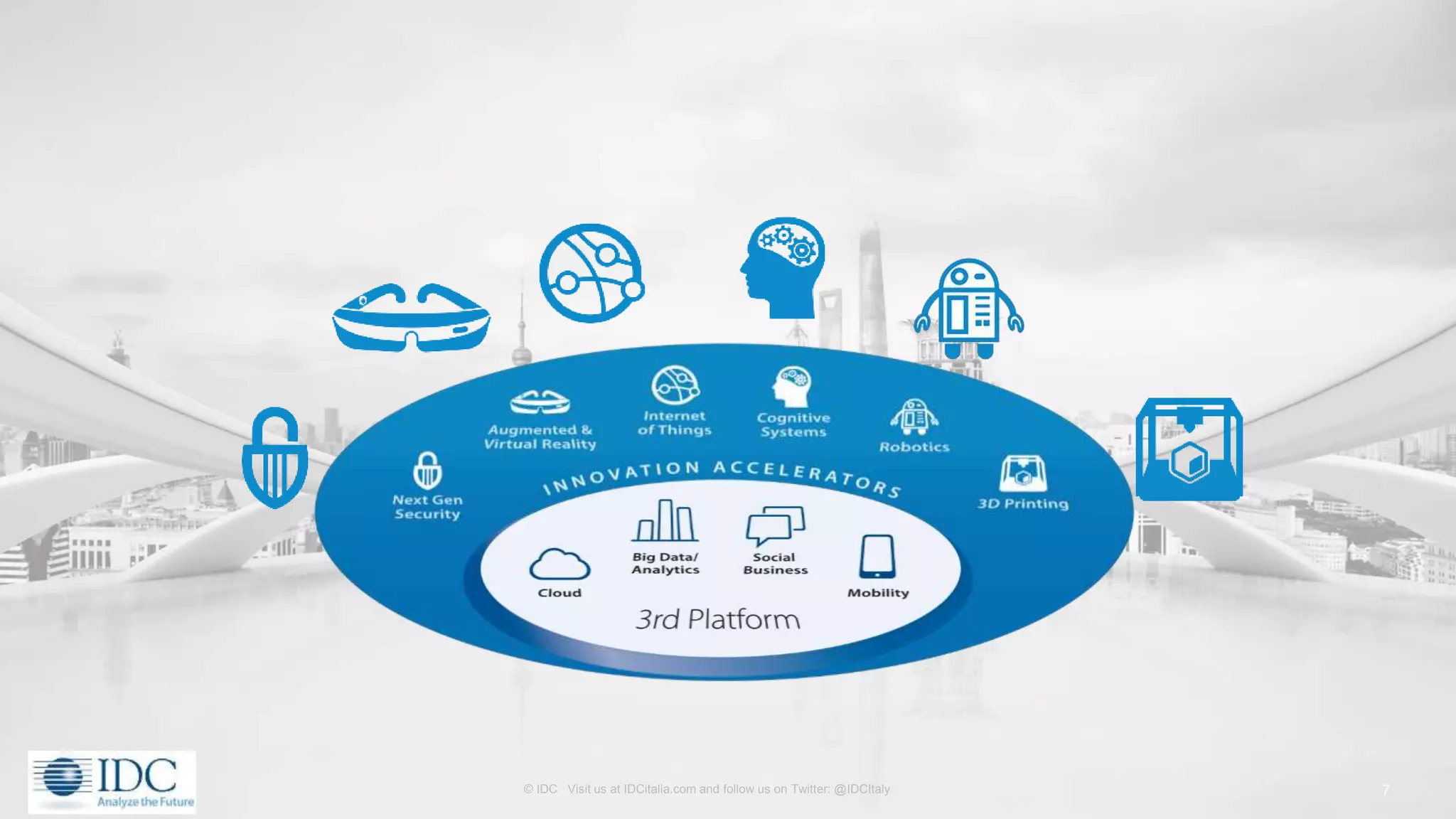 © IDC Visit us at IDCitalia.com and follow us on Twitter: @IDCItaly 7
 