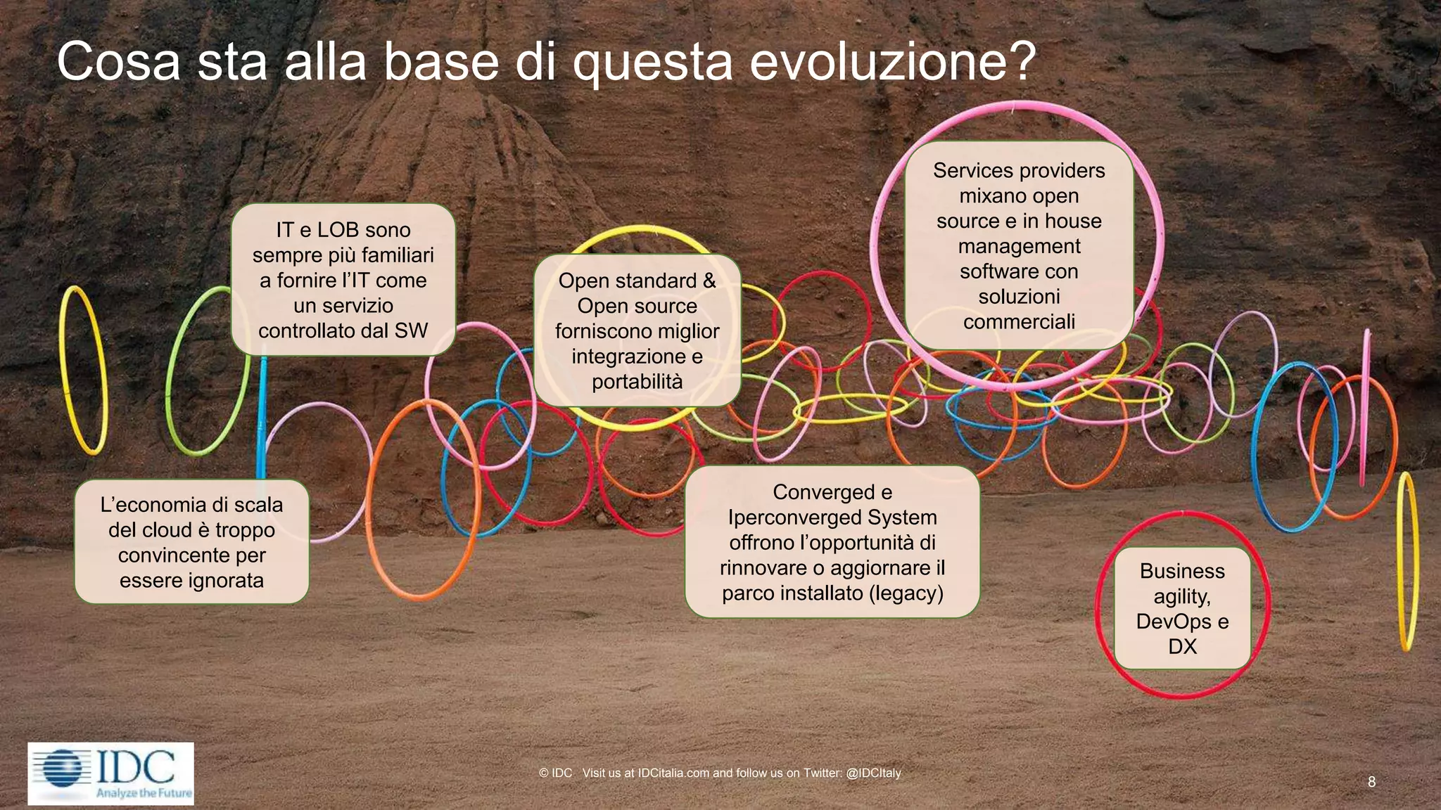 © IDC Visit us at IDCitalia.com and follow us on Twitter: @IDCItaly
Services providers
mixano open
source e in house
management
software con
soluzioni
commerciali
Open standard &
Open source
forniscono miglior
integrazione e
portabilità
IT e LOB sono
sempre più familiari
a fornire l’IT come
un servizio
controllato dal SW
Business
agility,
DevOps e
DX
L’economia di scala
del cloud è troppo
convincente per
essere ignorata
Cosa sta alla base di questa evoluzione?
Converged e
Iperconverged System
offrono l’opportunità di
rinnovare o aggiornare il
parco installato (legacy)
8
 