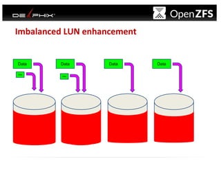 OpenZFS - ZFS for everyone
