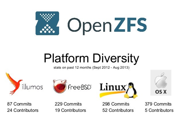 openzfs on mac openzfs on mac
