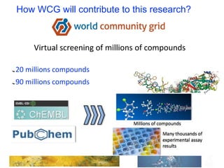 Virtual screening of millions of compounds
20 millions compounds
90 millions compounds
How WCG will contribute to this research?
 
