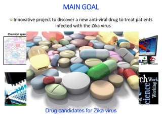 MAIN GOAL
Innovative project to discover a new anti-viral drug to treat patients
infected with the Zika virus
Genes or targets involved in a diseaseChemical space (library)
Drug candidates for Zika virus
 